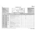 WHIRLPOOL AWE 6518/P Quick Start WHIRLPOOL AWE 6518/P Quick Start