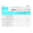 WHIRLPOOL FL 243/WP Quick Start WHIRLPOOL FL 243/WP Quick Start