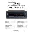 HARMAN KARDON AVR500 Service Manual HARMAN KARDON AVR500 Service Manual