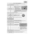 WHIRLPOOL WP 65/2 IX WP Quick Start WHIRLPOOL WP 65/2 IX WP Quick Start