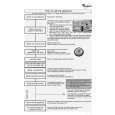 WHIRLPOOL ADG 8192 IX Quick Start WHIRLPOOL ADG 8192 IX Quick Start