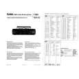 SABA RCR575 Service Manual SABA RCR575 Service Manual
