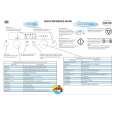 WHIRLPOOL AMW 584 IX Quick Start WHIRLPOOL AMW 584 IX Quick Start