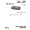 SONY CDX-A35RF Service Manual SONY CDX-A35RF Service Manual