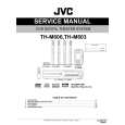 JVC TH-M603 Service Manual JVC TH-M603 Service Manual
