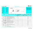 WHIRLPOOL WAT 5340ED Quick Start WHIRLPOOL WAT 5340ED Quick Start