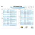 WHIRLPOOL EMCHS 7245 ES Quick Start WHIRLPOOL EMCHS 7245 ES Quick Start