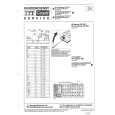 ITT IFB292/H/P Service Manual ITT IFB292/H/P Service Manual