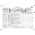 WHIRLPOOL AWOE 7248 Quick Start WHIRLPOOL AWOE 7248 Quick Start