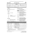 BAUKNECHT GSIK 6528 AL Quick Start BAUKNECHT GSIK 6528 AL Quick Start