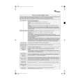 WHIRLPOOL AWZ 477/D Quick Start WHIRLPOOL AWZ 477/D Quick Start