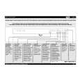 WHIRLPOOL ADG 130 IX Owners Manual WHIRLPOOL ADG 130 IX Owners Manual