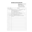 SONY KLVS15G10 Service Manual SONY KLVS15G10 Service Manual