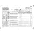 WHIRLPOOL AWO/D 6507/S Quick Start WHIRLPOOL AWO/D 6507/S Quick Start