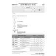 BAUKNECHT GSFS 1551 WS Quick Start BAUKNECHT GSFS 1551 WS Quick Start