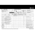 WHIRLPOOL WAK 7750/1 Quick Start WHIRLPOOL WAK 7750/1 Quick Start