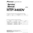 PIONEER HTP-440DV/KUXJICA Service Manual PIONEER HTP-440DV/KUXJICA Service Manual