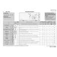 IGNIS AWV 8526 Quick Start IGNIS AWV 8526 Quick Start