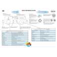 WHIRLPOOL AMW 522 BL Quick Start WHIRLPOOL AMW 522 BL Quick Start