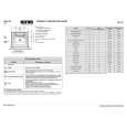 IGNIS AKL 907/IX Quick Start IGNIS AKL 907/IX Quick Start