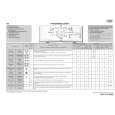 WHIRLPOOL AWE 6650 Quick Start WHIRLPOOL AWE 6650 Quick Start