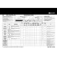 BAUKNECHT WAK 1600 ÷KO PLUS-D Quick Start BAUKNECHT WAK 1600 ÷KO PLUS-D Quick Start