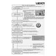 WHIRLPOOL LVI 60 Quick Start WHIRLPOOL LVI 60 Quick Start