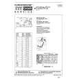 ITT IFB252 Service Manual ITT IFB252 Service Manual