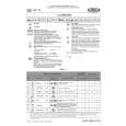 WHIRLPOOL WP 79/3 WP Quick Start WHIRLPOOL WP 79/3 WP Quick Start