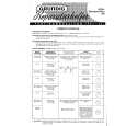 GRUNDIG STANDARD BOY201 Service Manual GRUNDIG STANDARD BOY201 Service Manual