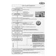 WHIRLPOOL ADG 687 FD WP Quick Start WHIRLPOOL ADG 687 FD WP Quick Start
