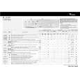 WHIRLPOOL FL 5103 Quick Start WHIRLPOOL FL 5103 Quick Start
