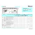 WHIRLPOOL WAT 9555D Quick Start WHIRLPOOL WAT 9555D Quick Start