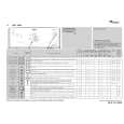 WHIRLPOOL AWT 3090 Quick Start WHIRLPOOL AWT 3090 Quick Start