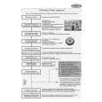 WHIRLPOOL ADG 987 FD WP Quick Start WHIRLPOOL ADG 987 FD WP Quick Start