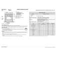 WHIRLPOOL AKP 309/02 IX Quick Start WHIRLPOOL AKP 309/02 IX Quick Start