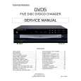 HARMAN KARDON DVD5 Service Manual HARMAN KARDON DVD5 Service Manual