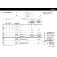 WHIRLPOOL AWZ EXPERT AO Quick Start WHIRLPOOL AWZ EXPERT AO Quick Start