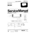 PHILIPS 24CI1771 Service Manual PHILIPS 24CI1771 Service Manual