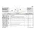 WHIRLPOOL AWO 725 Quick Start WHIRLPOOL AWO 725 Quick Start