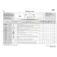 WHIRLPOOL AWO/D 4681 Quick Start WHIRLPOOL AWO/D 4681 Quick Start
