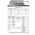 GRUNDIG TRANSONETTE99 Service Manual GRUNDIG TRANSONETTE99 Service Manual