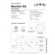 INFINITY MONITORIIA Service Manual INFINITY MONITORIIA Service Manual