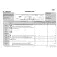 WHIRLPOOL AWO/D 5705 Quick Start WHIRLPOOL AWO/D 5705 Quick Start