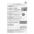 WHIRLPOOL DWH B00W Quick Start WHIRLPOOL DWH B00W Quick Start