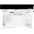 WHIRLPOOL WAK 7680 Quick Start WHIRLPOOL WAK 7680 Quick Start