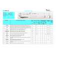 WHIRLPOOL AWM 759 Quick Start WHIRLPOOL AWM 759 Quick Start