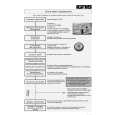IGNIS ADL 441 IX Quick Start IGNIS ADL 441 IX Quick Start