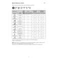 WHIRLPOOL KDDS 6010 Quick Start WHIRLPOOL KDDS 6010 Quick Start