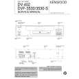 KENWOOD DV402 Service Manual KENWOOD DV402 Service Manual